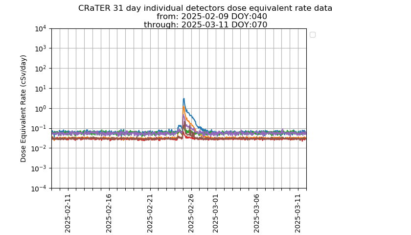 doserates_equivalent_individual_2025070_31days_allevents.png